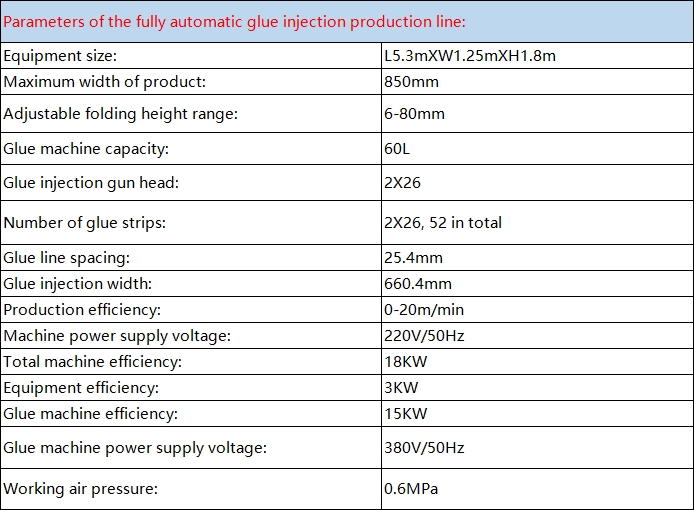 Parameters of the fully automatic glue injection production line