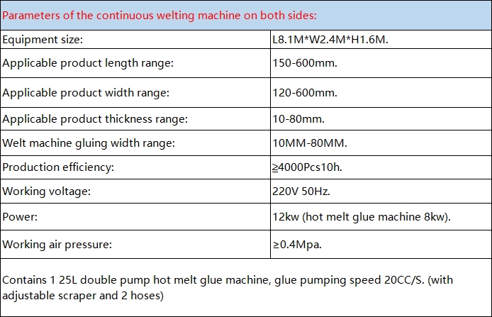 continuous welting machine on both sides