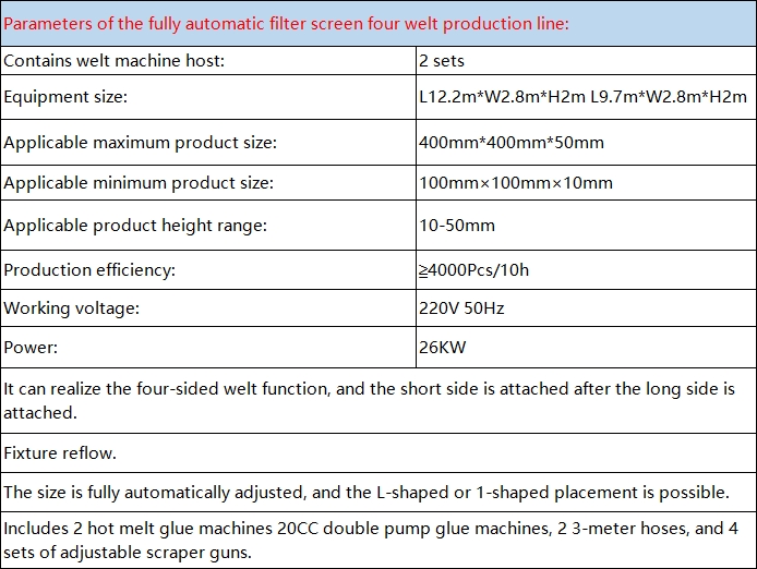 fully automatic filter screen four welt production line
