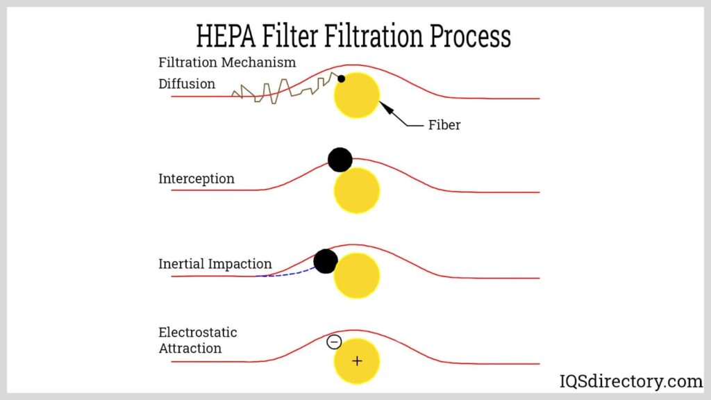 Vacuum Cleaner HEPA Filter Line Reliability for Long-Term Operation
