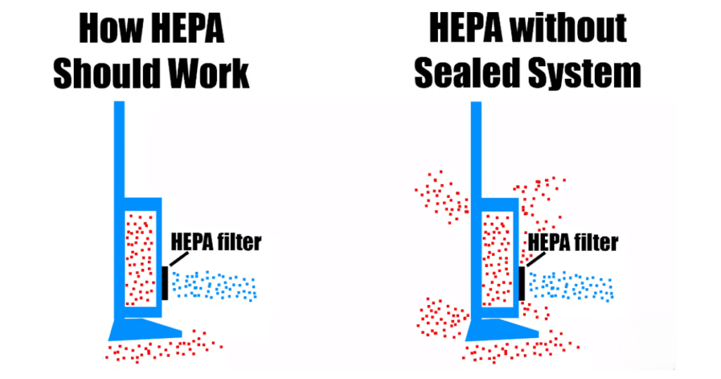 Filtros HEPA de aspiradoras y su principio de filtración de partículas